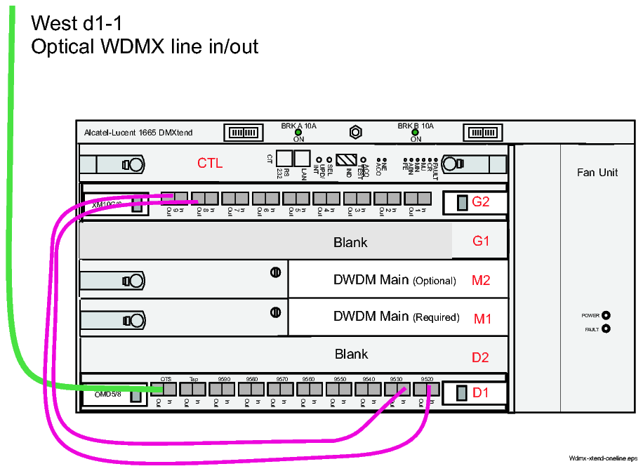 WDMX 1-line end terminal