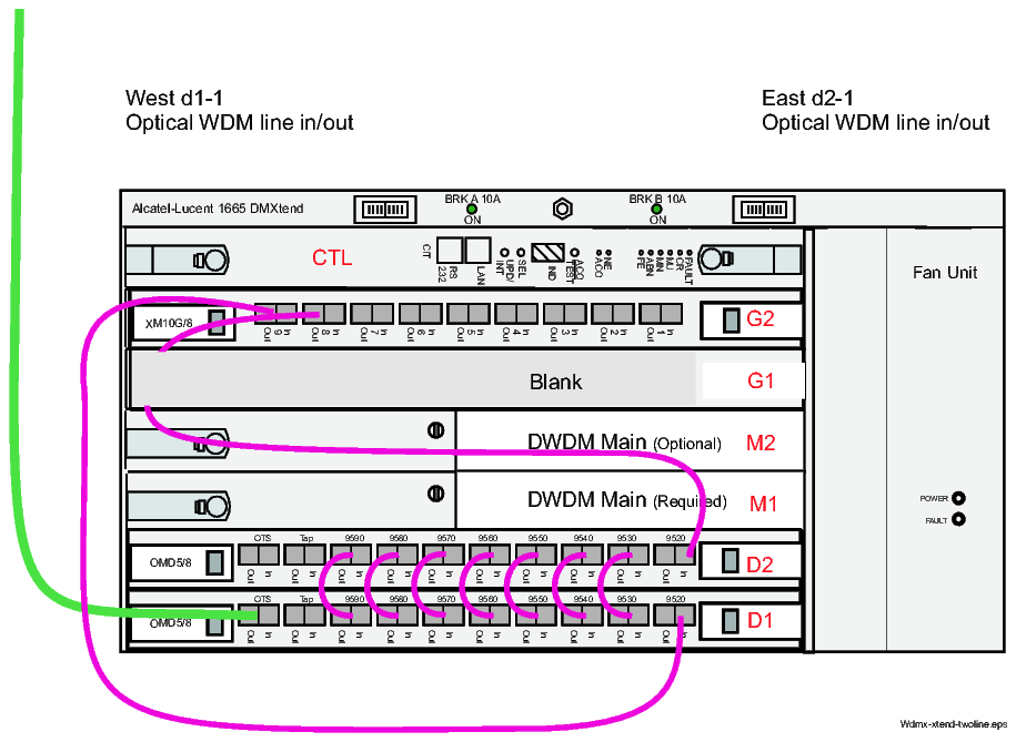 WDMX 2-line add/drop ring node