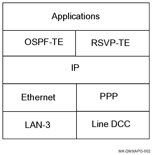 View the figure