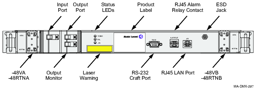 Optical amplifier (front access)