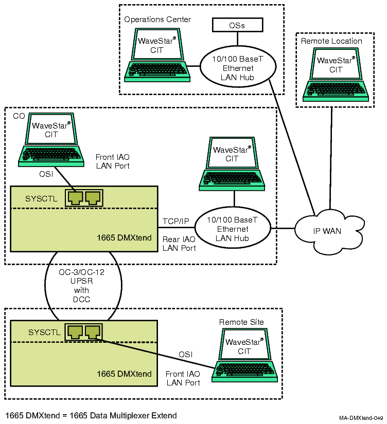 IAO LAN port applications