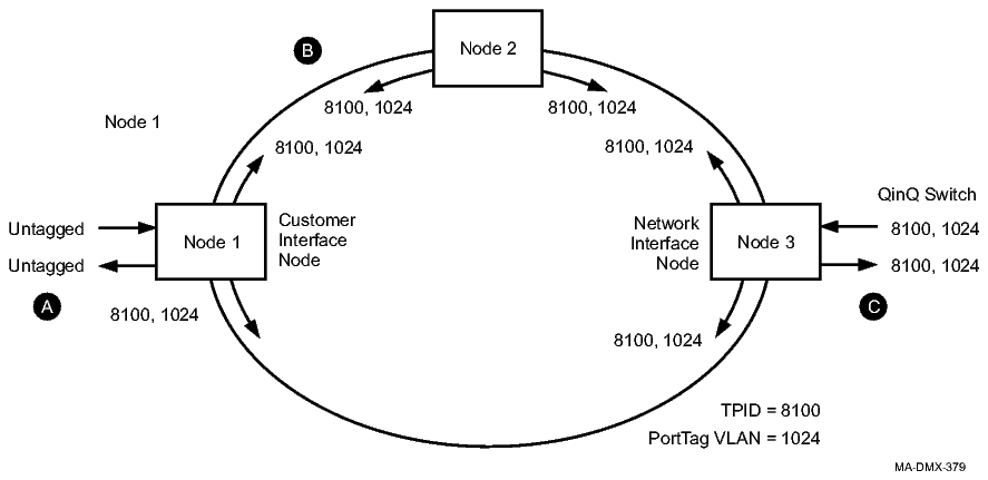  Example 1 configuration