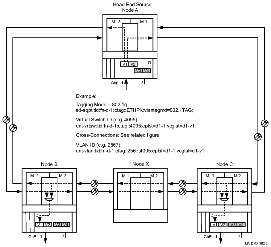 Provisioning Ethernet nodes for video broadcast ring