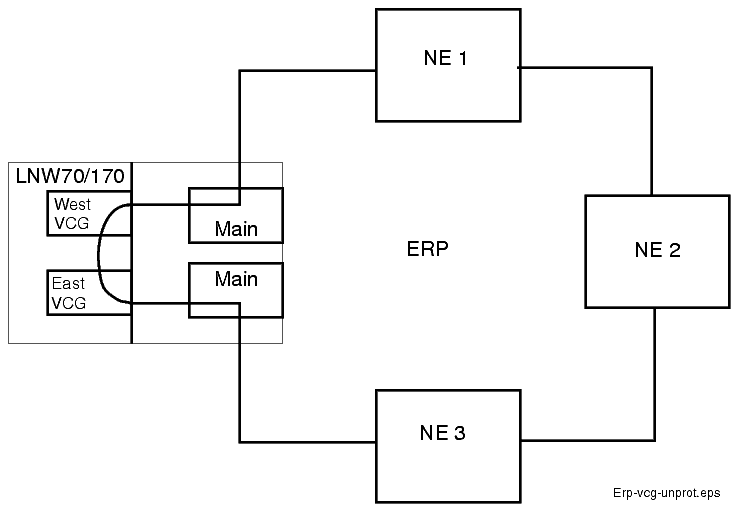 ERP on LNW70/170 unprotected VCG ports