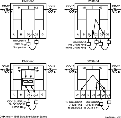 Cross-Connections examples