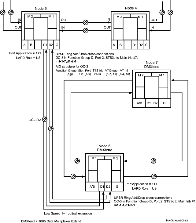 1+1 STS3c cross-connection examples