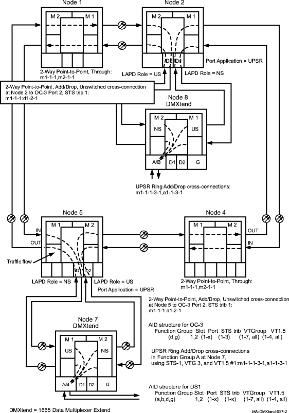 Network with single-homed cross-connections example