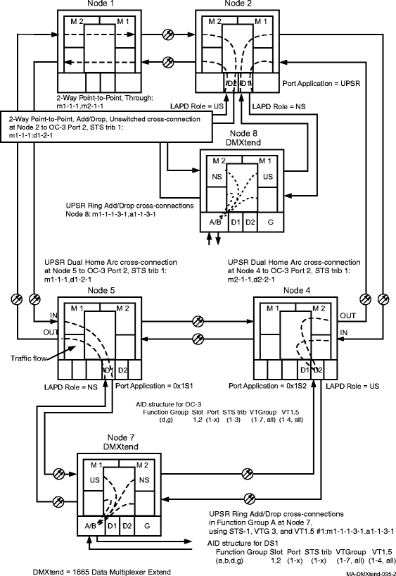 View the figure