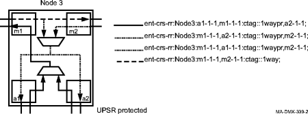 Basic UPSR DRI cross-connections with UPSR protected OC-n add/drop port