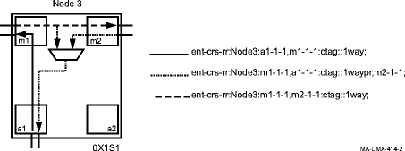 Basic UPSR DRI cross-connections with 0X1Sn (0x1) protected OCn add/drop port
