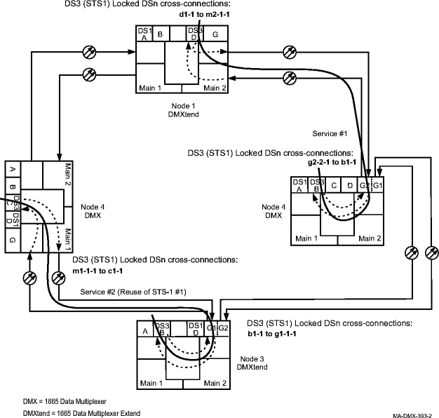 DS3 locked cross-connections on a UPSR (unprotected)