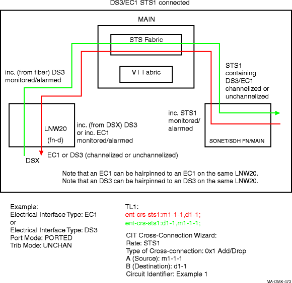 Example of basic DS3/EC1 STS-1 add/drop (like LNW16/LNW19/19B) conﬁguration