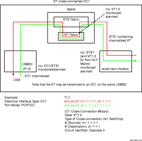 Example of basic EC1 VT add/drop (like LNW16/LNW19/19B) conﬁguration