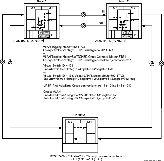 Point-to-Point GbE using 802.1q tagging mode