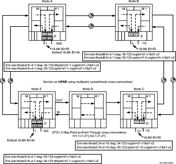 Example 1 service on UPSR using 802.1q tagging mode