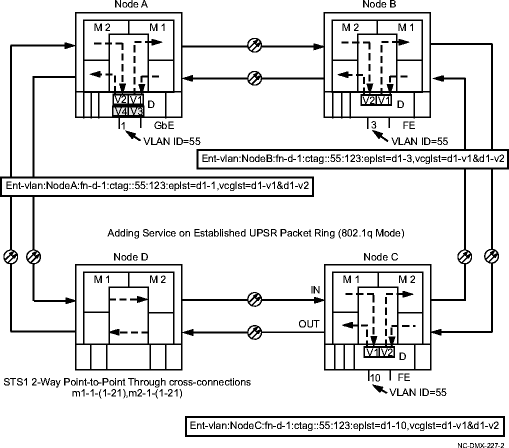 Example 2 service on UPSR using 802.1q tagging mode