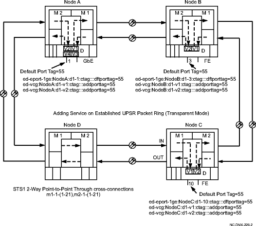 Example service on UPSR using transparent tagging mode