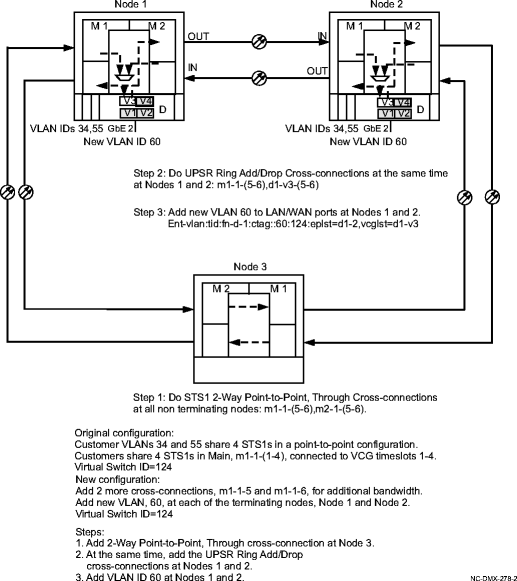 Example of adding bandwidth on UPSR