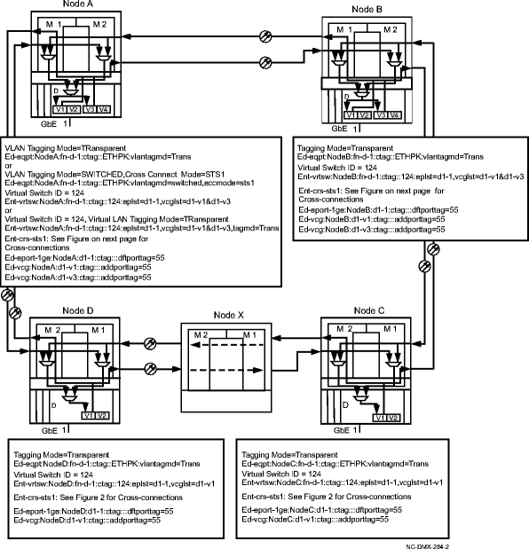 Dedicated multiple point GbE using transparent tagging mode