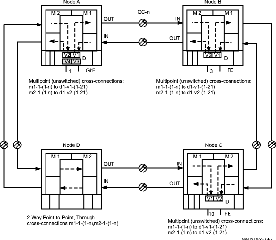 Multipoint cross-connections on a UPSR