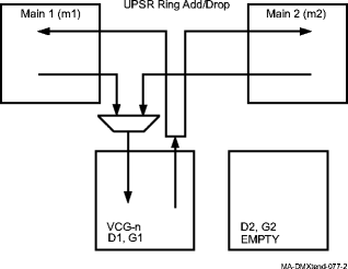 UPSR add/drop cross-connection
