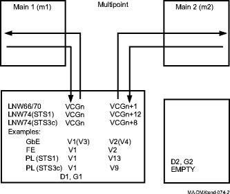 Multipoint cross-connection