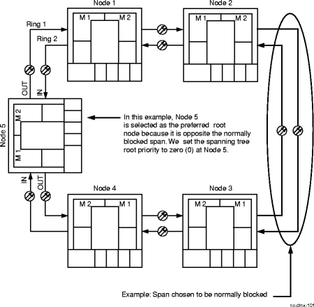 Spanning tree odd node example