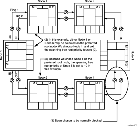 Spanning tree even node example