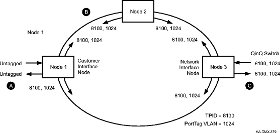  Example 1 configuration