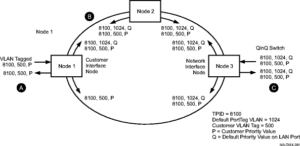  Example 2 Configuration