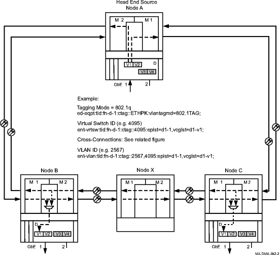 Provisioning Ethernet nodes for video broadcast ring