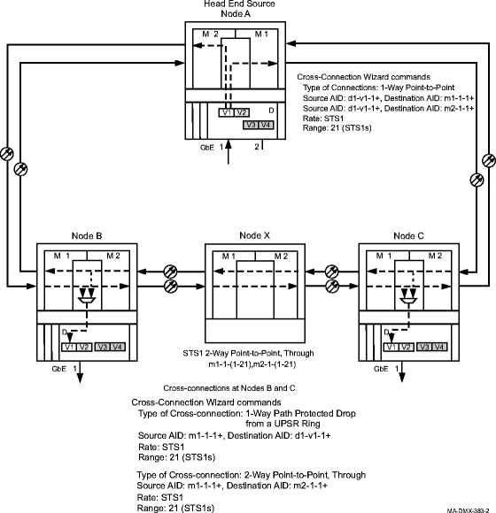 Provisioning cross-connections for video broadcast ring