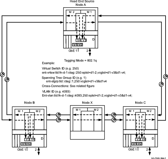 Provisioning Ethernet nodes for control packet ring