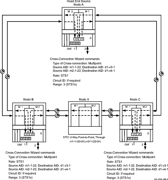 Provisioning cross-connections for control packet ring