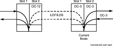 View the figure