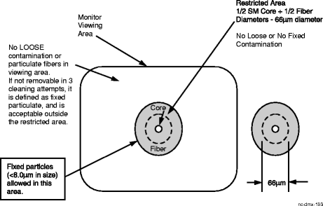 View the figure