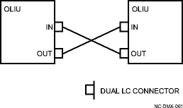 View the figure