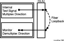 Stand-Alone shelf with OLIU loopback