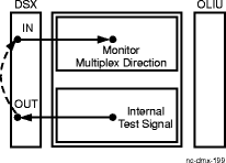 Stand-Alone shelf with DSX loopback