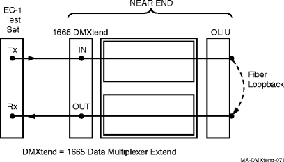 Stand-Alone shelf with OLIU loopback