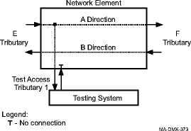 View the figure