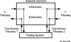 View the figure