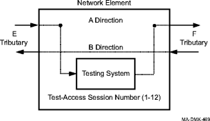 View the figure