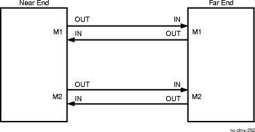 View the figure