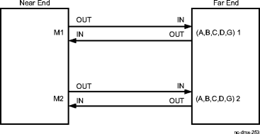 View the figure