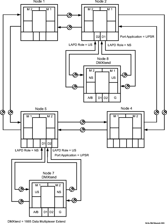 Single-Homed Alcatel-Lucent 1665 DMXtend ring example