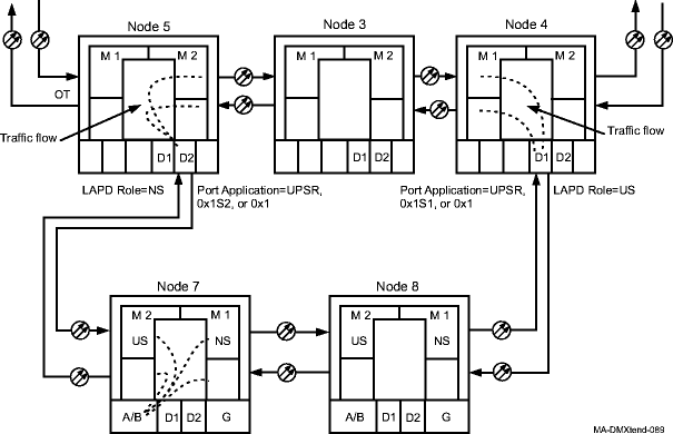 Dual-Homed network configuration example 2