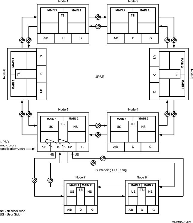 Subtending UPSR configuration example