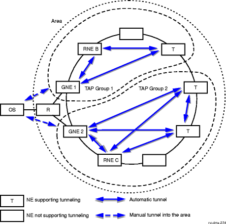 Multiple GNEs scenario