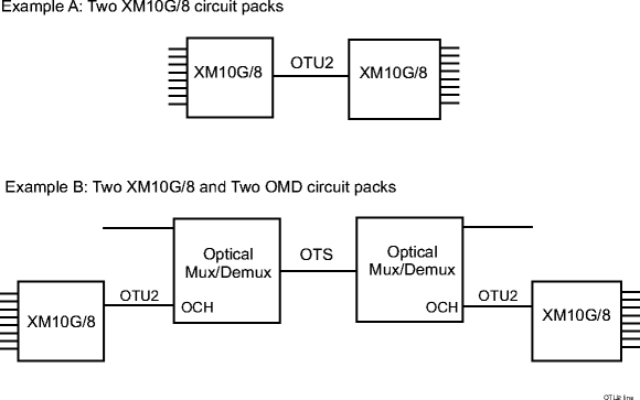 View the figure